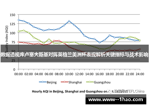 数据透视库卢塞夫斯基对阵英格兰美洲杯表现解析关键指标与战术影响